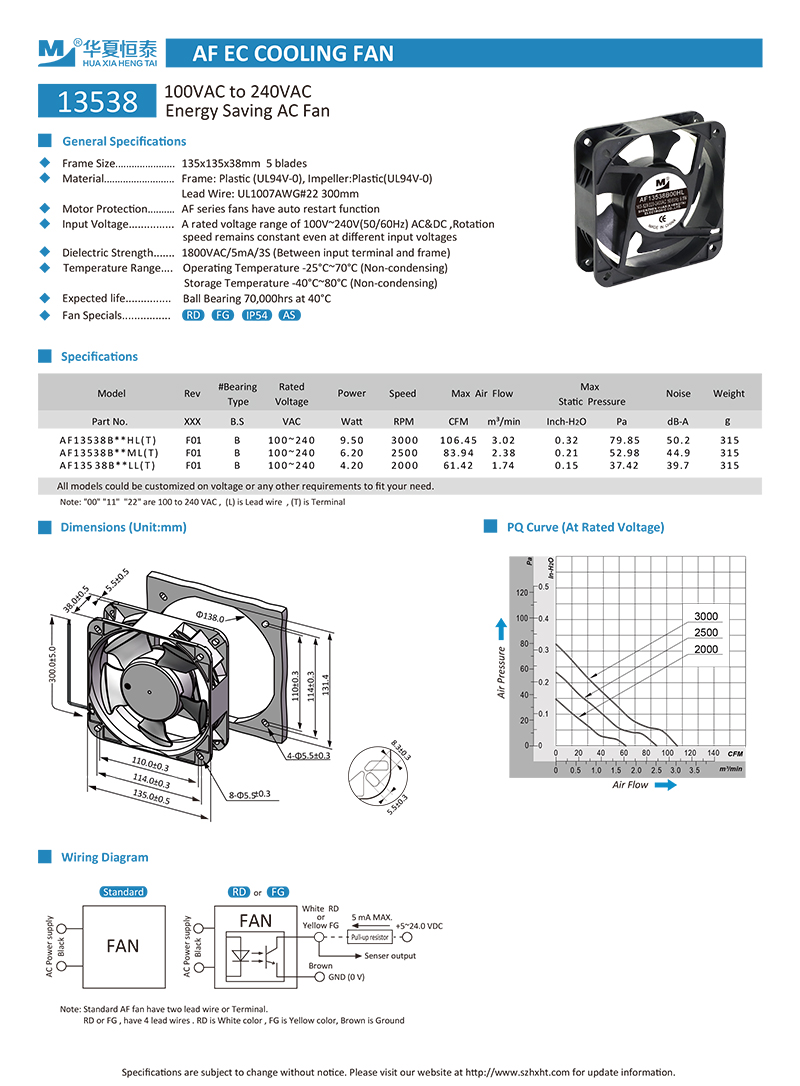 135mm ec fan