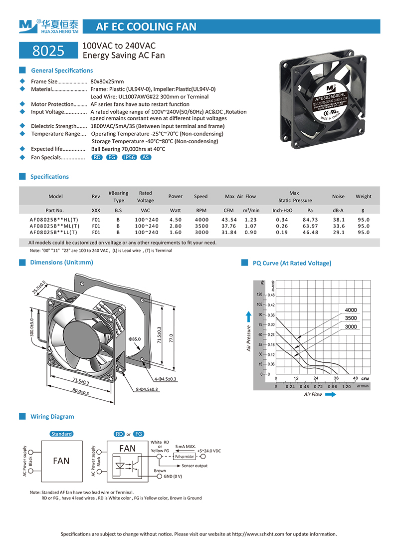 80x80x25mm ec fan