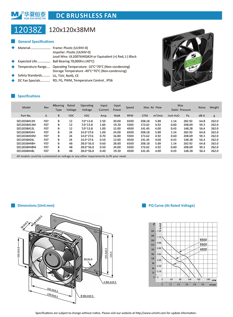 120mm high speed and pressure cooling fan