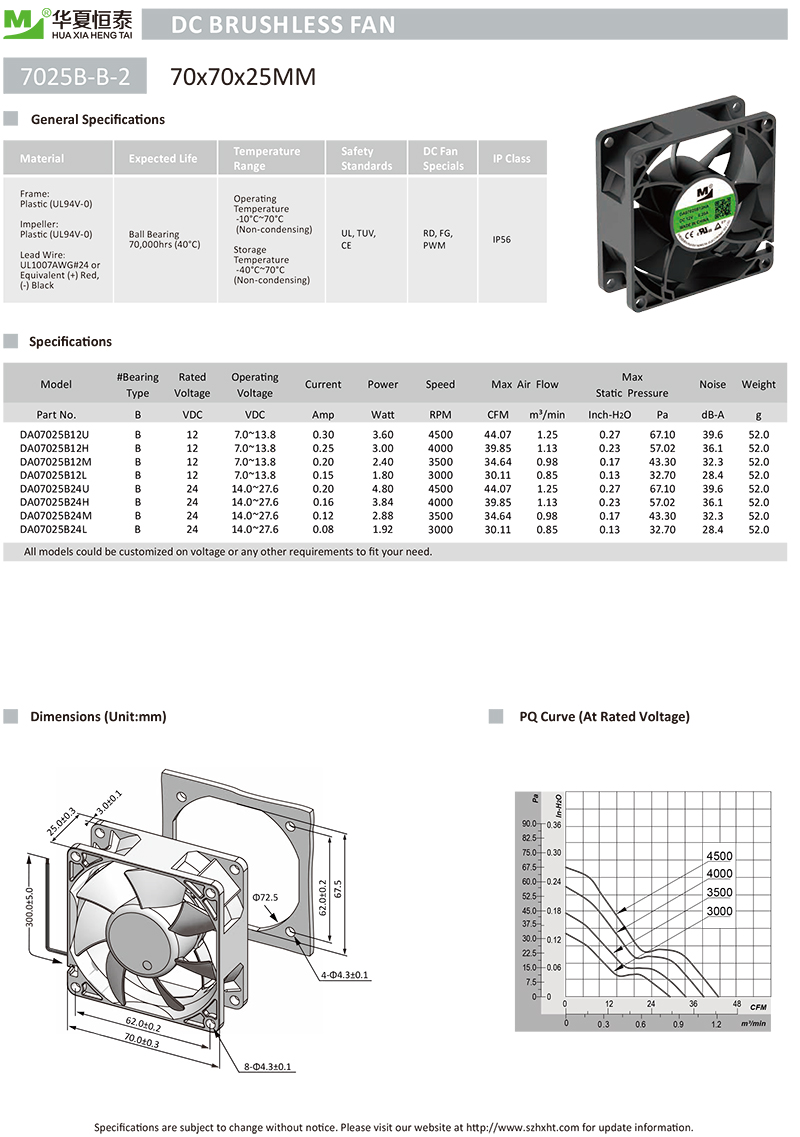 7025 dc axial fan