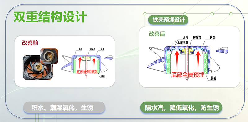 生锈问题解决方案1